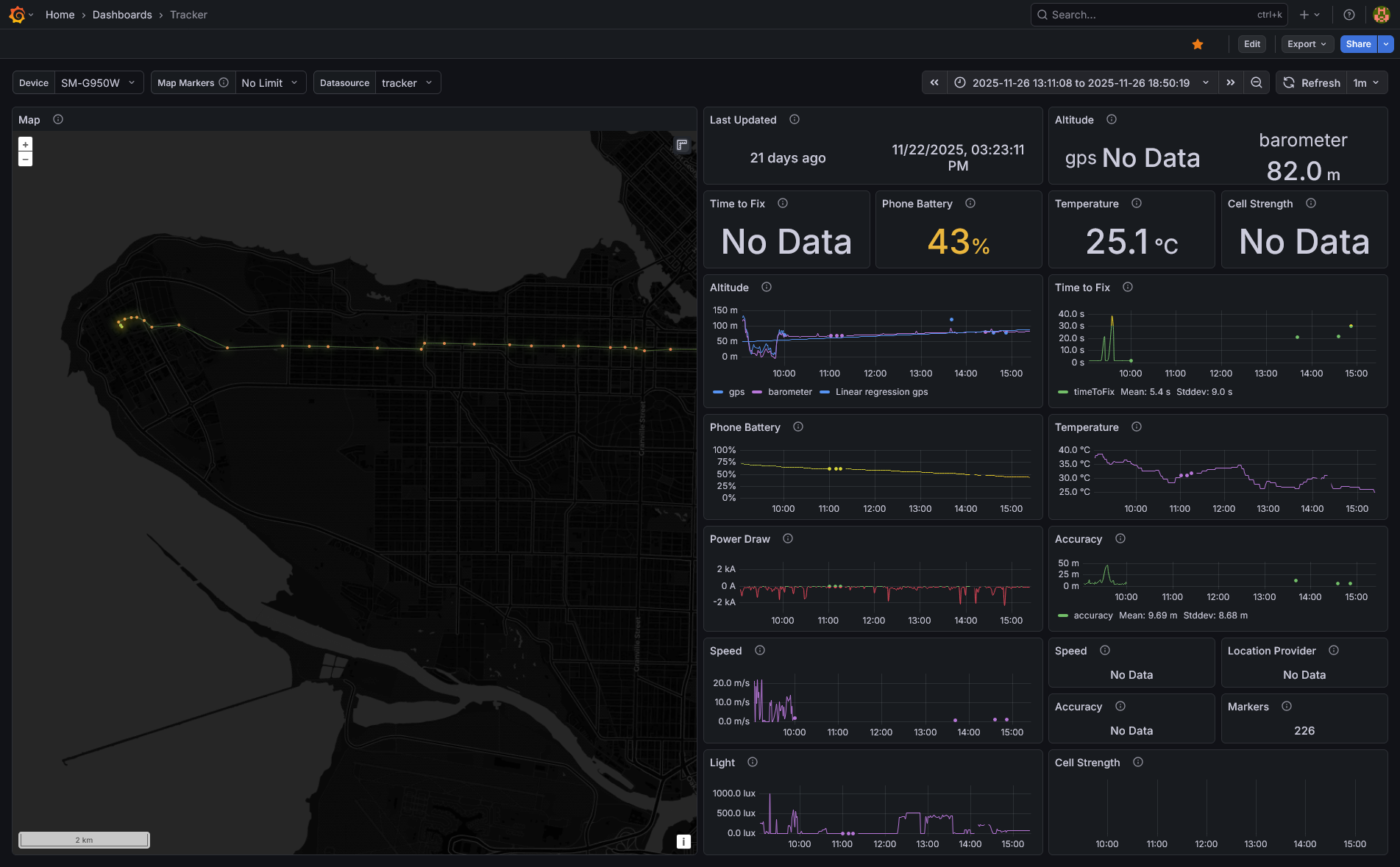Grafana Dashboard showing location data